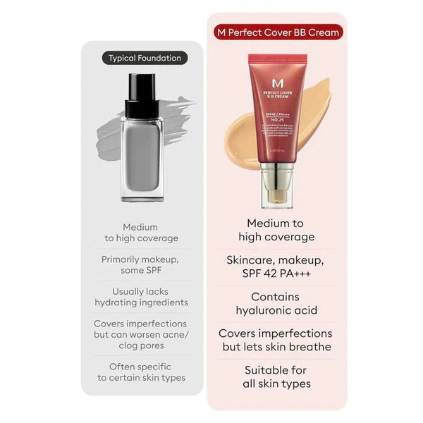 ✨2025 Hot Sale!🎁⌛Perfect Lightweight & Waterproof Cover BB Cream SPF 42 PA+++💧✨